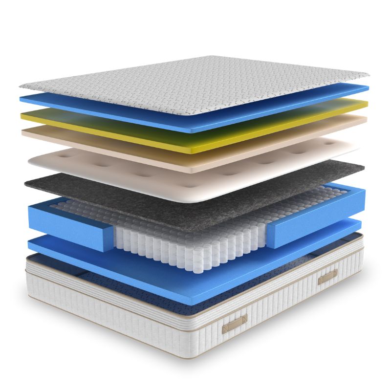 Imperial Elite 2000 Right Hand D Shaped Curved Corner Campervan Mattress - Single