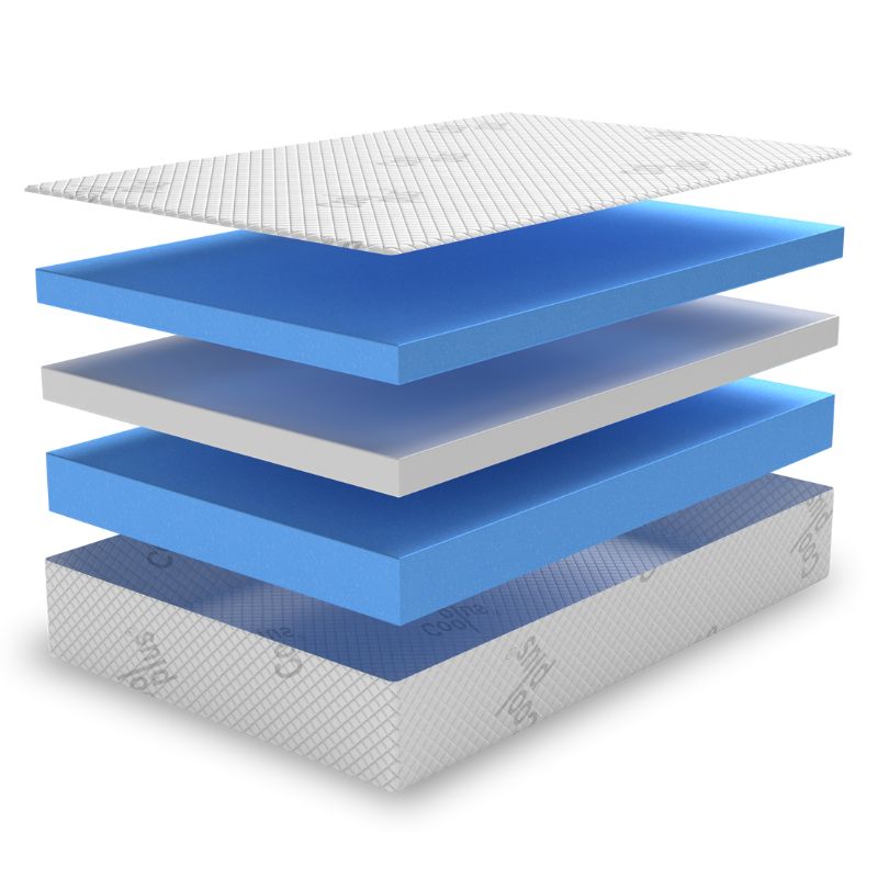 Coolplus Island Soft Curved Foot End Bolster Campervan Mattress - Single